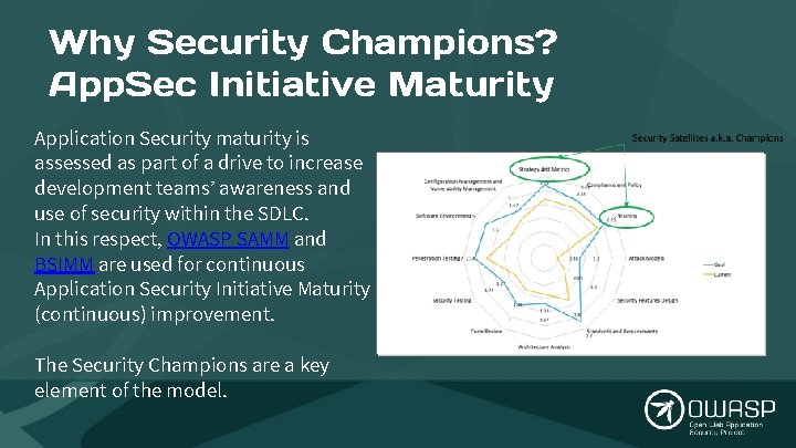 Why Security Champions? App. Sec Initiative Maturity Application Security maturity is assessed as part