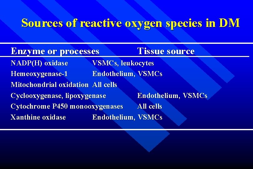 Sources of reactive oxygen species in DM Enzyme or processes Tissue source NADP(H) oxidase