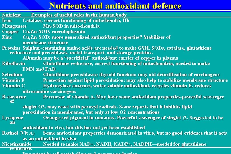 Nutrients and antioxidant defence Nutrient Examples of useful roles in the human body Iron