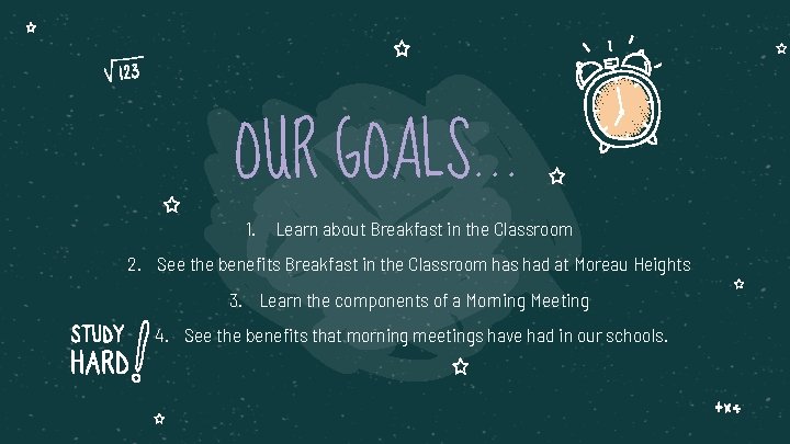 OUR GOALS. . . 1. Learn about Breakfast in the Classroom 2. See the