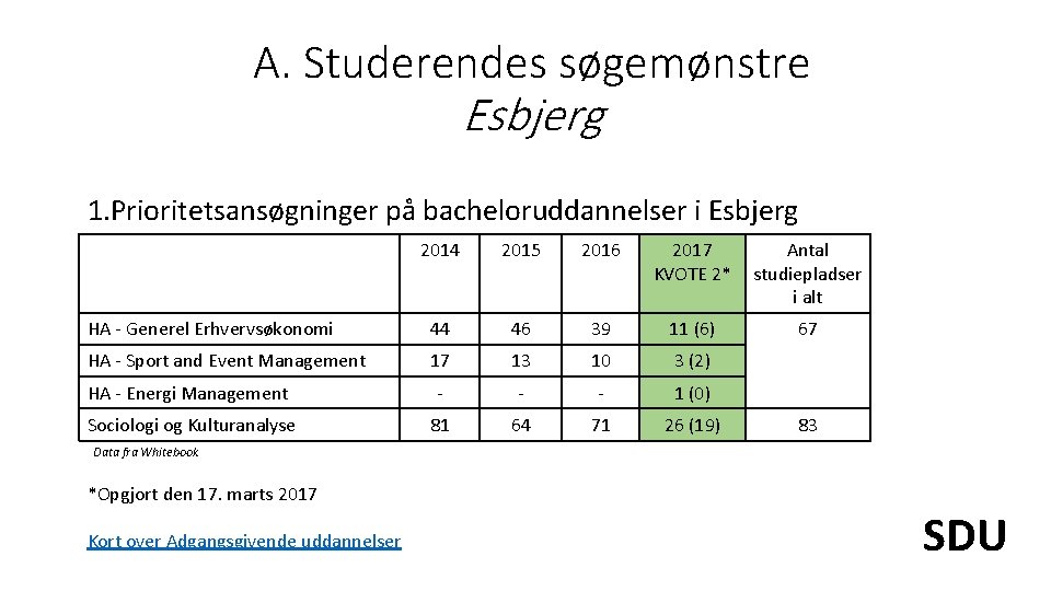 A. Studerendes søgemønstre Esbjerg 1. Prioritetsansøgninger på bacheloruddannelser i Esbjerg 2014 2015 2016 2017