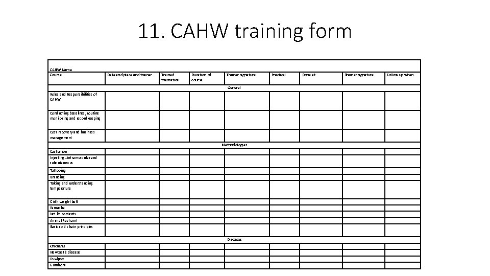 Community Animal Health Workers best practice Microbusiness Module
