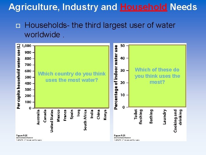 Agriculture, Industry and Household Needs Households- the third largest user of water worldwide. Which