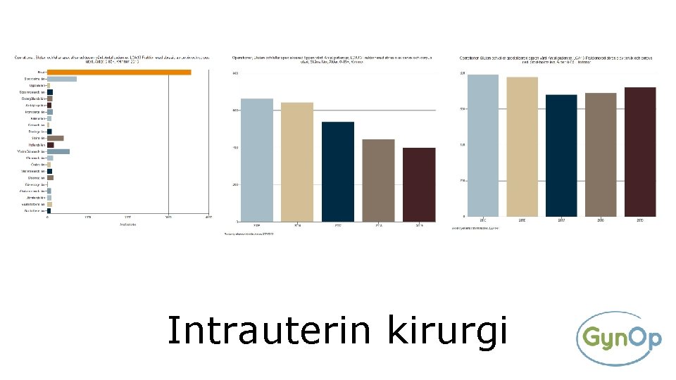 Intrauterin kirurgi 