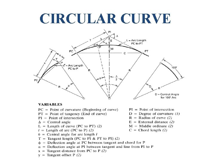 CIRCULAR CURVE 