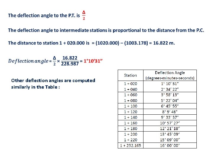 Other deflection angles are computed similarly in the Table : 