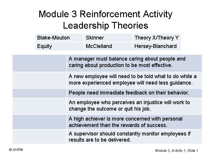 Module 3 Reinforcement Activity Leadership Theories Blake-Mouton Skinner Theory X/Theory Y Equity Mc. Clelland