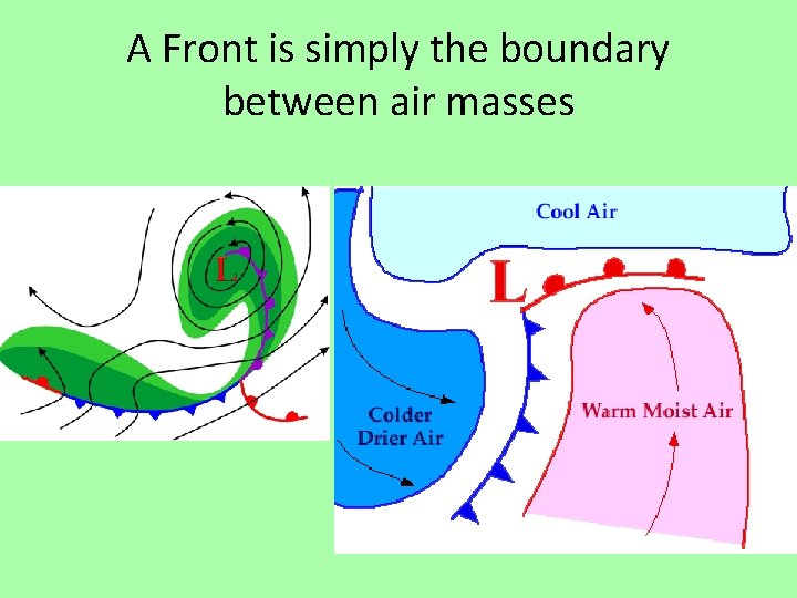 A Front is simply the boundary between air masses 