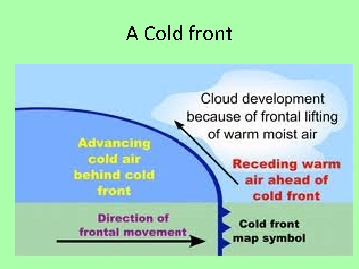 A Cold front 
