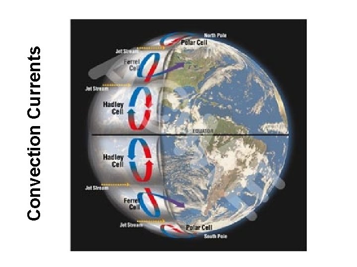 Convection Currents Convection Currents