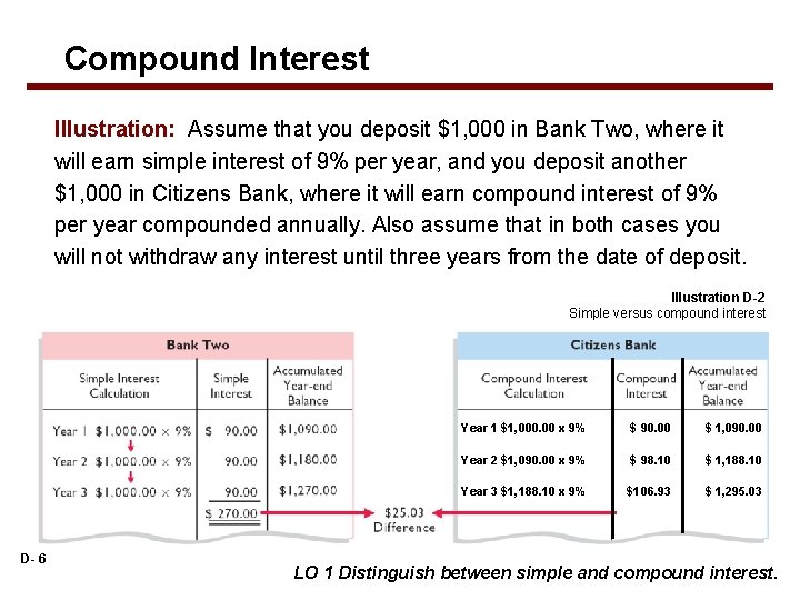 D 1 Appendix D Time Value of Money