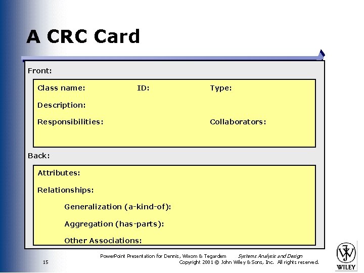 A CRC Card Front: Class name: ID: Type: Description: Responsibilities: Collaborators: Back: Attributes: Relationships: