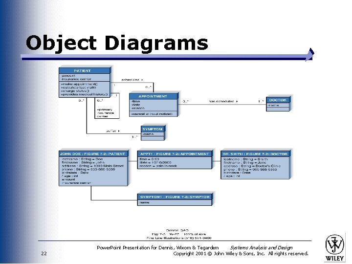 Object Diagrams 22 Power. Point Presentation for Dennis, Wixom & Tegardem Systems Analysis and