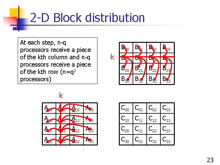 2 -D Block distribution At each step, n-q processors receive a piece of the