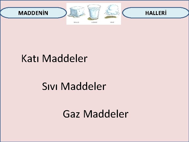 MADDENİN HALLERİ Katı Maddeler Sıvı Maddeler Gaz Maddeler 