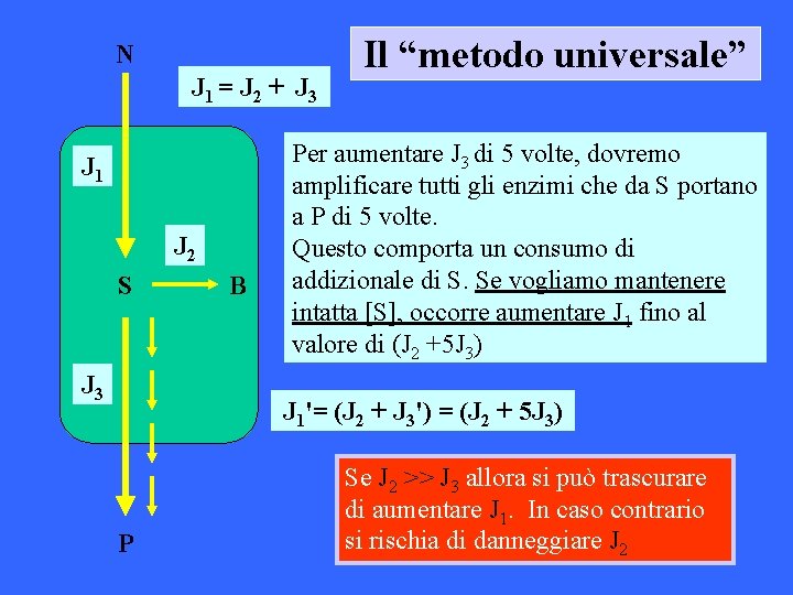 N J 1 = J 2 + J 3 J 1 J 2 S N J 1 = J 2 + J 3 J 1 J 2 S