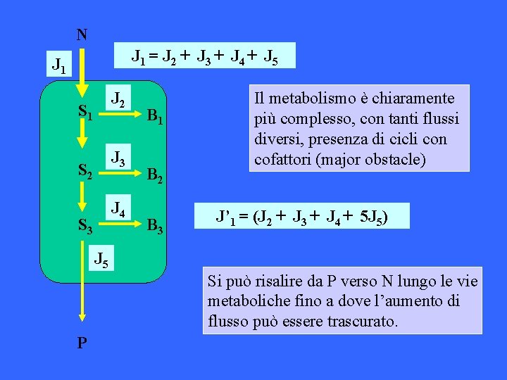 N J 1 = J 2 + J 3 + J 4 + J N J 1 = J 2 + J 3 + J 4 + J