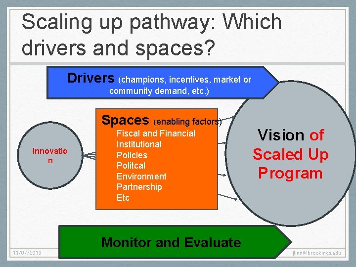 Scaling up pathway: Which drivers and spaces? Drivers (champions, incentives, market or community demand, Scaling up pathway: Which drivers and spaces? Drivers (champions, incentives, market or community demand,