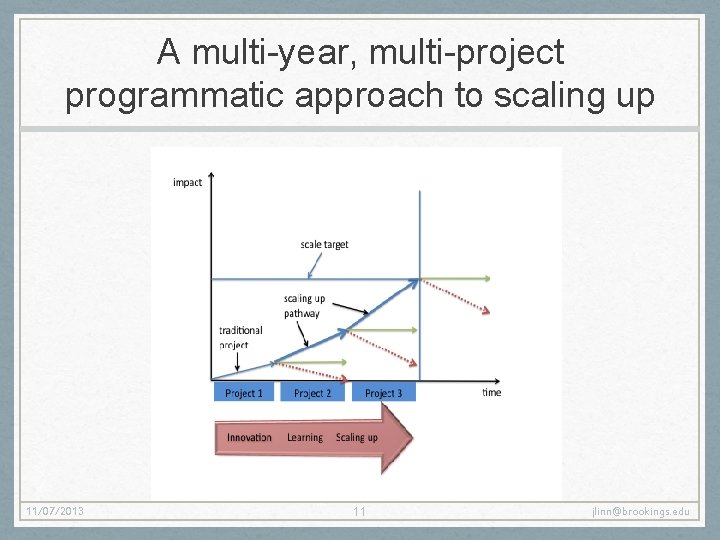 A multi-year, multi-project programmatic approach to scaling up 11/07/2013 11 jlinn@brookings. edu A multi-year, multi-project programmatic approach to scaling up 11/07/2013 11 jlinn@brookings. edu