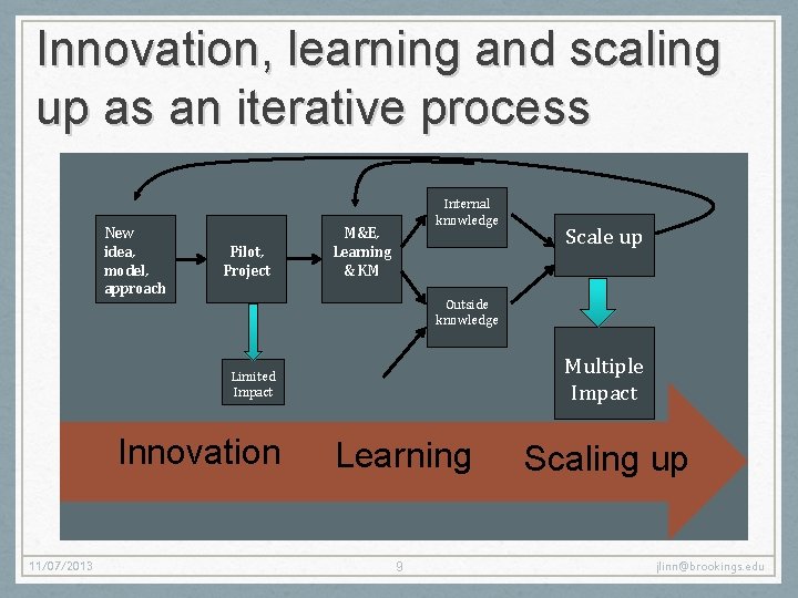 Innovation, learning and scaling up as an iterative process New idea, model, approach Pilot, Innovation, learning and scaling up as an iterative process New idea, model, approach Pilot,