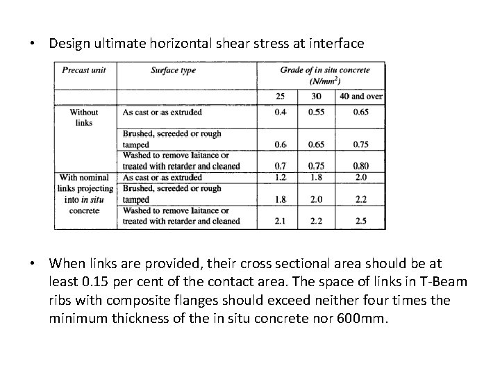  • Design ultimate horizontal shear stress at interface • When links are provided,