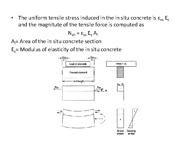  • The uniform tensile stress induced in the in situ concrete is εcs