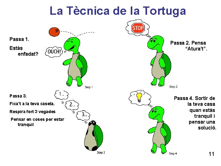 La Tècnica de la Tortuga Passa 1. Estàs enfadat? Passa 3. Fica’t a la