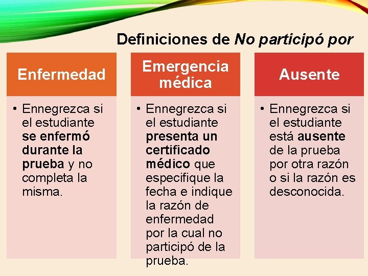 Definiciones de No participó por Enfermedad • Ennegrezca si el estudiante se enfermó durante