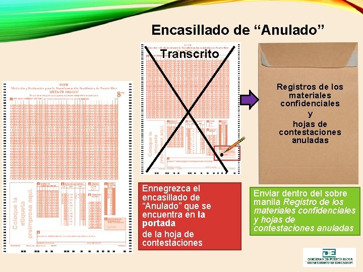 Encasillado de “Anulado” Transcrito Registros de los materiales confidenciales y hojas de contestaciones anuladas