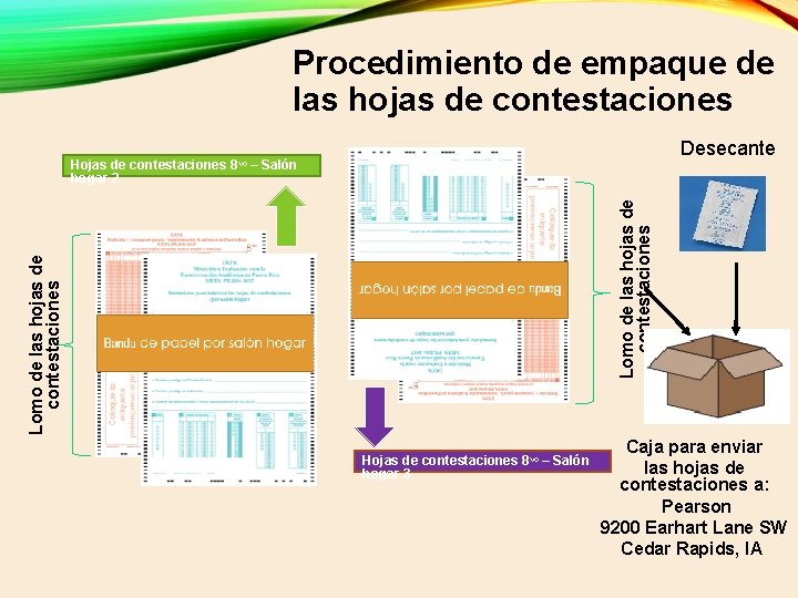 Procedimiento de empaque de las hojas de contestaciones Desecante Lomo de las hojas de