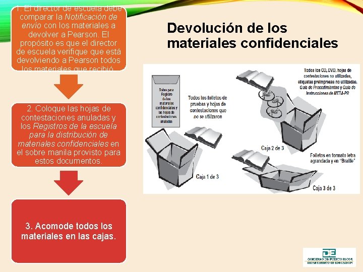 1. El director de escuela debe comparar la Notificación de envío con los materiales