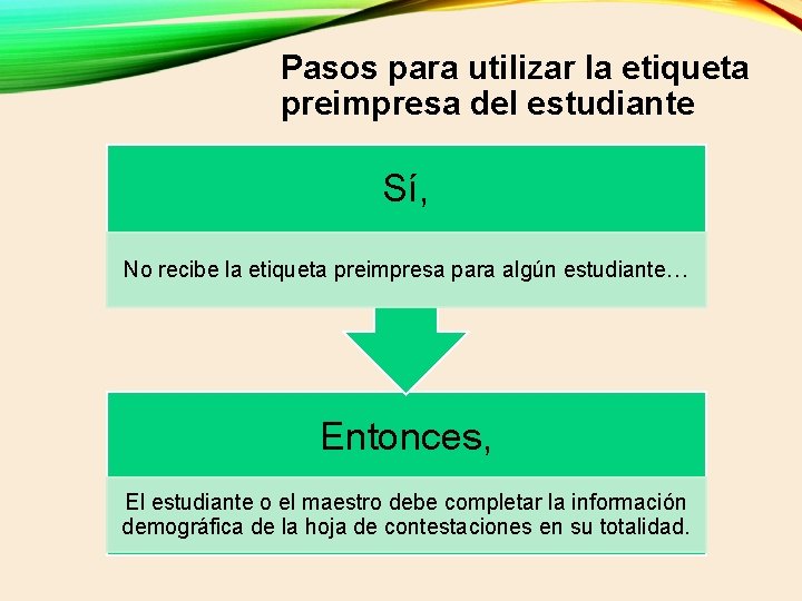 Pasos para utilizar la etiqueta preimpresa del estudiante Sí, No recibe la etiqueta preimpresa