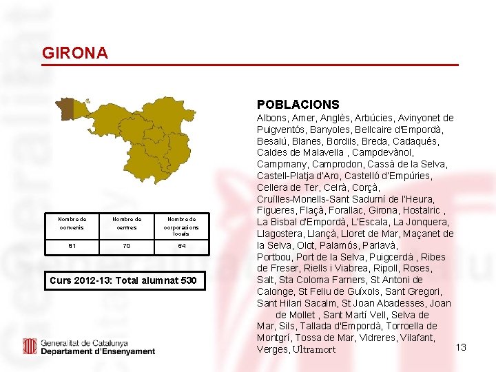 GIRONA POBLACIONS Nombre de convenis Nombre de centres Nombre de corporacions locals 81 70