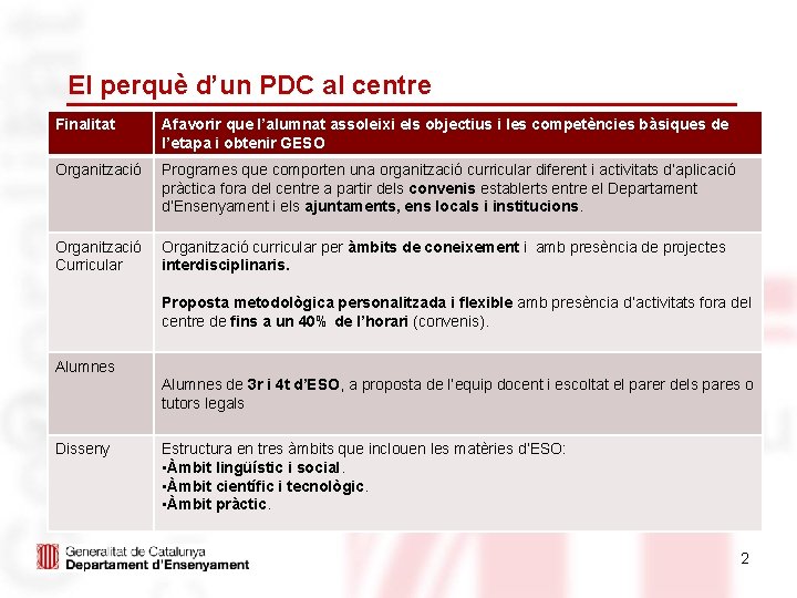 El perquè d’un PDC al centre Finalitat Afavorir que l’alumnat assoleixi els objectius i