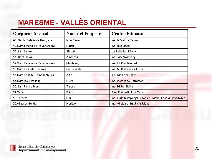 MARESME - VALLÈS ORIENTAL Corporació Local Nom del Projecte Centre Educatiu 48. Santa Eulàlia