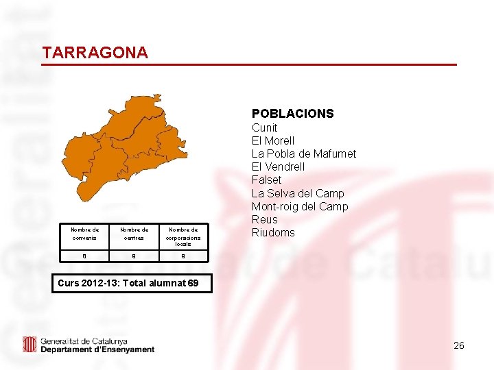 TARRAGONA POBLACIONS Nombre de convenis Nombre de centres Nombre de corporacions locals 8 9