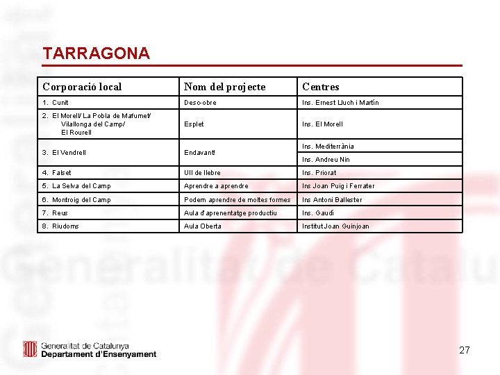 TARRAGONA Corporació local Nom del projecte Centres 1. Cunit Desc-obre Ins. Ernest Lluch i