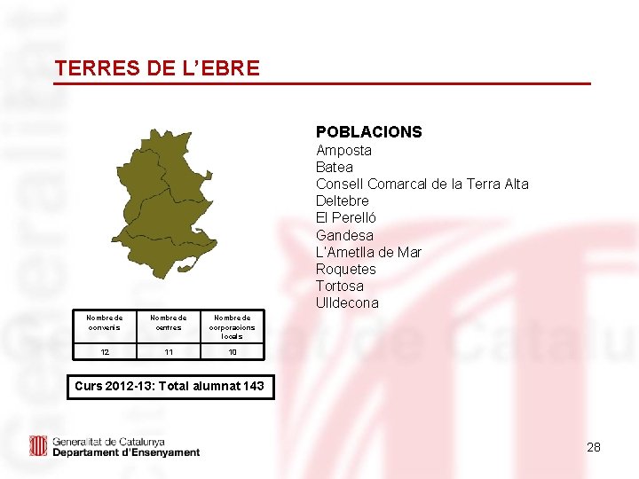 TERRES DE L’EBRE POBLACIONS Amposta Batea Consell Comarcal de la Terra Alta Deltebre El