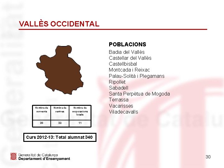 VALLÈS OCCIDENTAL POBLACIONS Nombre de convenis Nombre de centres Nombre de corporacions locals 20