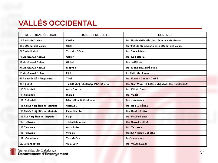 VALLÈS OCCIDENTAL CORPORACIÓ LOCAL NOM DEL PROJECTE CENTRES 1. Badia del Vallès Cruïlla Ins.