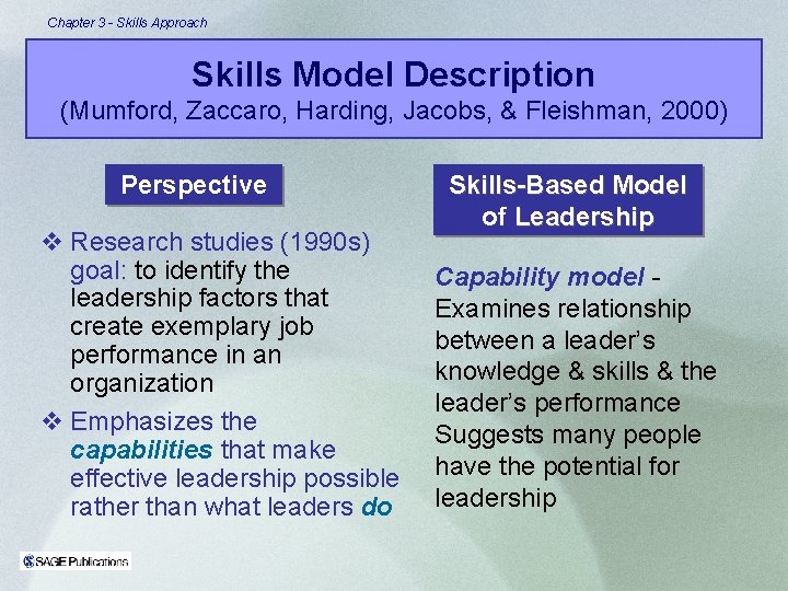 Chapter 3 - Skills Approach Skills Model Description (Mumford, Zaccaro, Harding, Jacobs, & Fleishman,