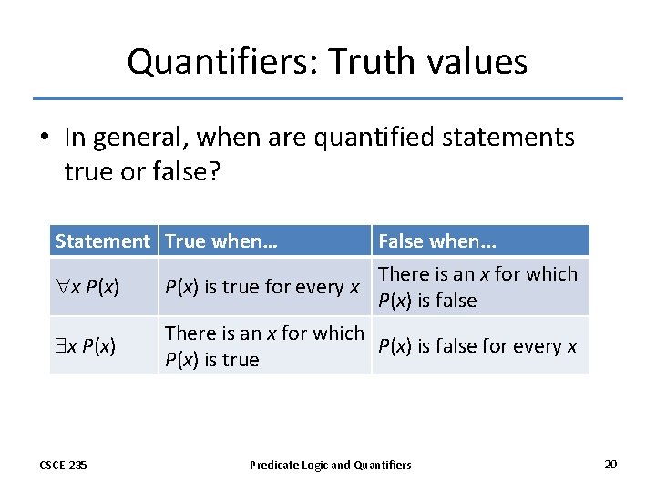Quantifiers: Truth values • In general, when are quantified statements true or false? Statement