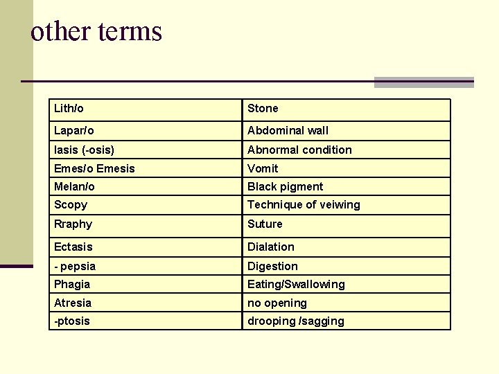 other terms Lith/o Stone Lapar/o Abdominal wall Iasis (-osis) Abnormal condition Emes/o Emesis Vomit