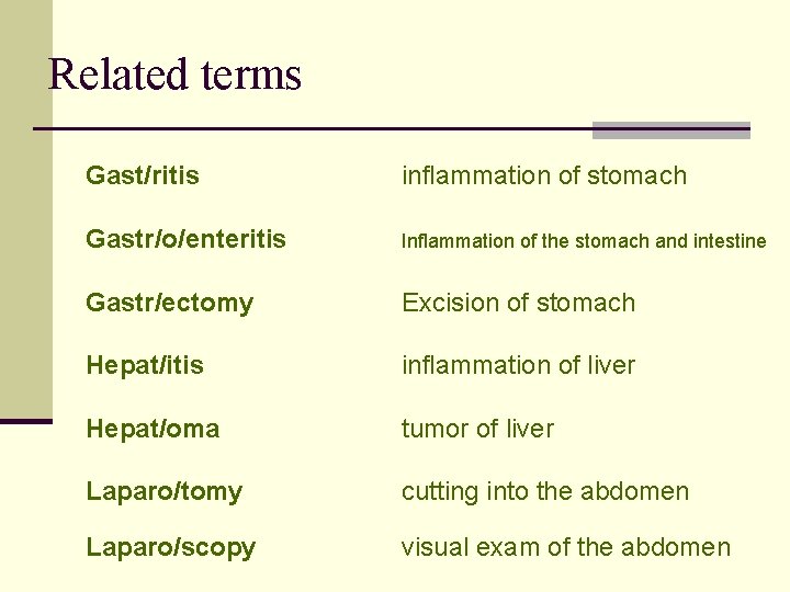 Related terms Gast/ritis inflammation of stomach Gastr/o/enteritis Inflammation of the stomach and intestine Gastr/ectomy