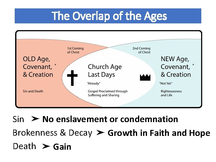 The Overlap of the Ages Sin ➤ No enslavement or condemnation Brokenness & Decay