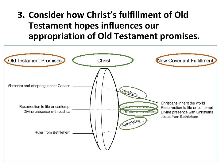 3. Consider how Christ’s fulfillment of Old Testament hopes influences our appropriation of Old