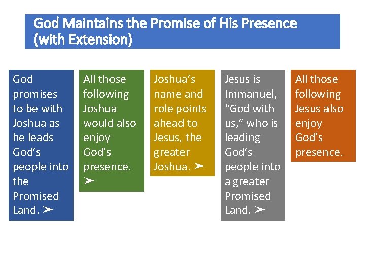 God Maintains the Promise of His Presence (with Extension) God promises to be with