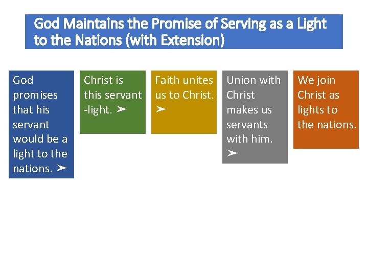 God Maintains the Promise of Serving as a Light to the Nations (with Extension)