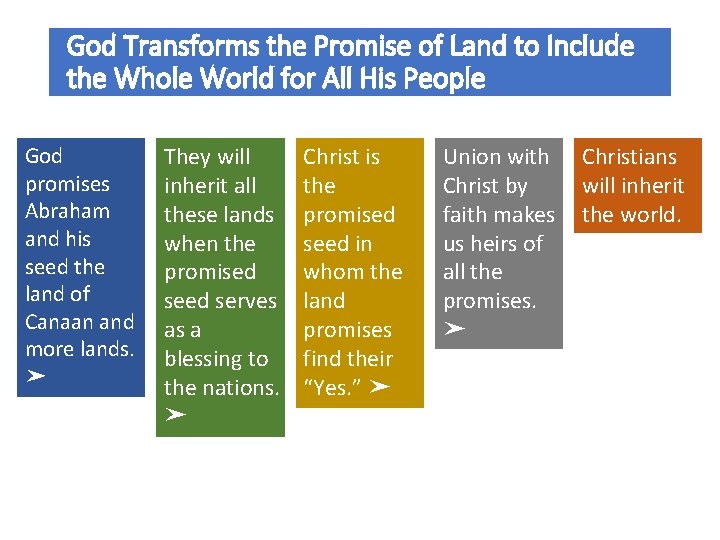 God Transforms the Promise of Land to Include the Whole World for All His