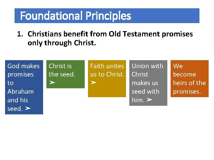 Foundational Principles 1. Christians benefit from Old Testament promises only through Christ. God makes